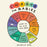 Charts for Babies: Big Ideas for Little Ones
