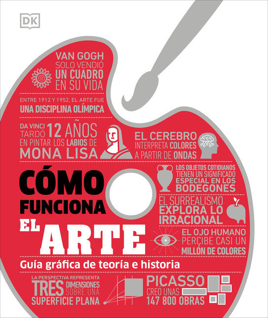 Cã3mo Funciona El Arte (How Art Works)